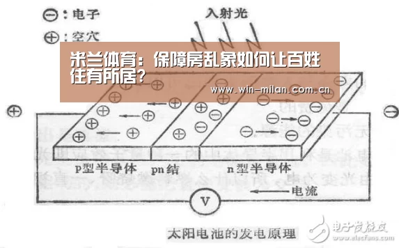 米兰体育：保障房乱象如何让百姓住有所居?